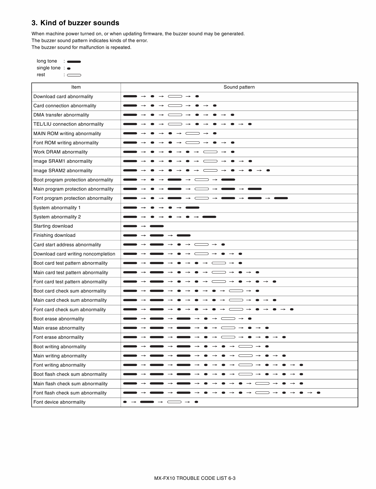 SHARP MX FX10 Service Manual-5